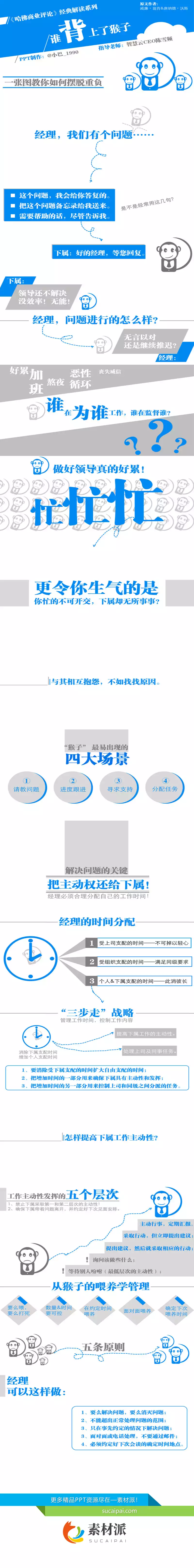 《谁背上了猴子》读书笔记PPT - 第一PPT1