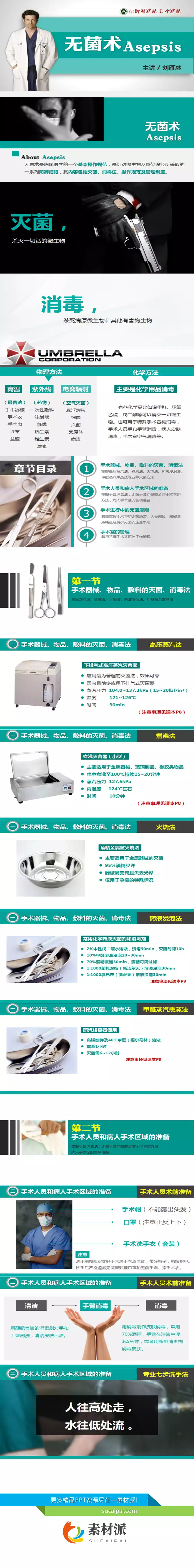无菌操作无菌术PPT课件模板 - 第一PPT1