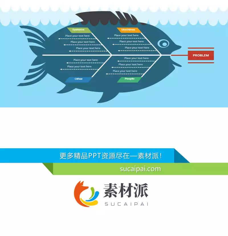 原因因素分析鱼骨图PPT素材 - 素材派PPT1