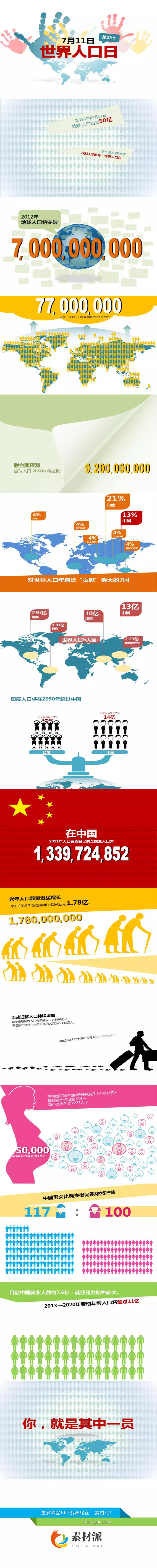精品世界人口日宣传PPT模板 - 第一PPT1